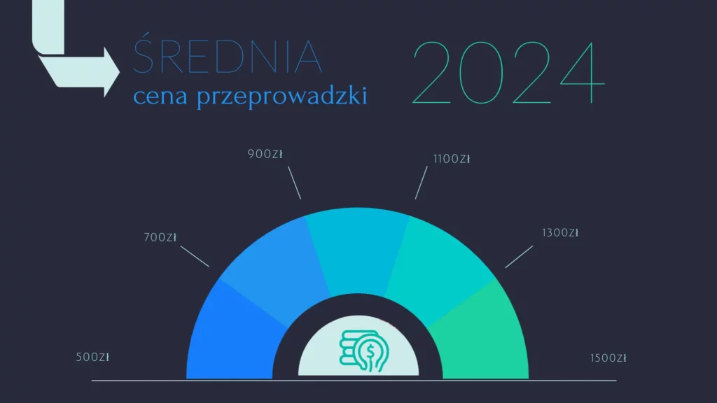 srednia cena przeprowadzki 2024 1